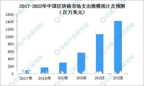 : 如何在TPWallet上安全高效地卖出数字货币