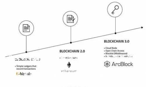 百科全书式的指南：怎样解决TPWallet上薄饼消失的问题

TPWallet上薄饼不见了怎么办？全面解析与解决方案