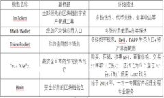 如何通过TPWallet直接购买数字货币：全方位指南