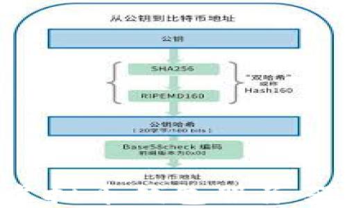 
如何搭建虚拟币钱包服务器：彻底指南
