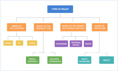 如何解决TPWallet永久冻结问题：全面指南与解决方案
