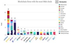 易于理解且的 美国最受欢迎的加密货币钱包推荐