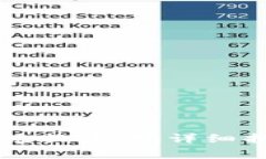 如何在TPWallet中兑换牛币：详细指南与常见问题解