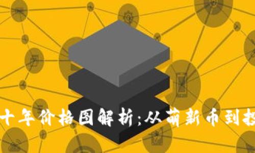狗狗币十年价格图解析：从萌新币到投资新宠