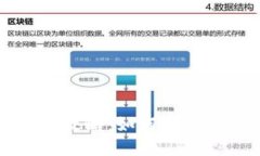 虚拟数字钱包权限管理全攻略：如何安全添加与