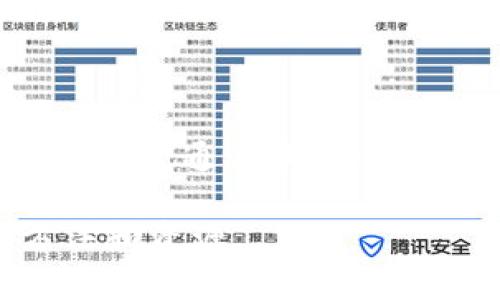 在此话题上，我们可以围绕“TPWallet及其交易功能”进行深入探讨。以下是您请求的、关键词、内容大纲以及具体问题的回答。


  TPWallet还能交易吗？功能解析与用户指南 / 

关键词：
 guanjianci TPWallet, 交易, 数字钱包, 加密货币 /guanjianci 

### 内容大纲

1. **引言**
   - TPWallet的定义及背景
   - TPWallet在数字货币领域的地位

2. **TPWallet的基本功能**
   - 钱包的创建与管理
   - 资产存储与管理
   - 交易的基本操作

3. **TPWallet的交易功能**
   - 现有的交易功能
   - 交易的安全性与流程

4. **TPWallet的优缺点分析**
   - 平台的优势
   - 可能存在的劣势

5. **如何使用TPWallet进行交易**
   - 注册与登录
   - 添加资金
   - 进行交易的步骤

6. **常见问题解答**
   - 用户在使用TPWallet时遇到的常见问题

7. **TPWallet未来的发展**
   - 未来的计划和发展方向
   - 对用户的潜在影响

---

### 详细内容

#### 1. 引言

数字货币的快速发展催生了许多数字钱包，其中TPWallet作为一款备受关注的数字钱包，吸引了大量用户的使用。但随着时间的推移，很多朋友开始询问：“TPWallet还能交易吗？” 本文将对此进行全面解析。

#### 2. TPWallet的基本功能

TPWallet不仅是一种存储数字货币的工具，更具备诸多管理功能。用户可以通过设置自己的钱包，轻松管理各类数字资产。此外，它提供了用户友好的界面，使操作变得简单直观。

用户可以根据需要选择不同的交易对，TPWallet支持多种主流的加密货币。创建钱包后，用户能够随时查看自己的资产，并进行相应的管理。

#### 3. TPWallet的交易功能

TPWallet的交易功能是其核心竞争力之一。用户可以通过钱包进行各种数字货币交易，同时平台为了保障交易的安全性，采用了多重验证机制，确保用户的资产不会受到威胁。许多用户反馈TPWallet的交易速度较快，支持多种支付方式。

#### 4. TPWallet的优缺点分析

TPWallet的优势在于其简单易用的界面和较高的安全性，吸引了新手用户的加入。缺点则在于一些高级功能尚未完全开发，可能无法满足高级用户的需求。另一方面，用户对TPWallet的监管政策表示担忧，希望未来能有更明确的规定。

#### 5. 如何使用TPWallet进行交易

使用TPWallet进行交易的步骤相对简单。首先，用户需创建一个账户并登录，其次添加资金，通过绑定银行卡或其他支付方式进行充值。最后在交易界面选择交易对，输入交易数量，即可完成交易过程。每一步都有详细的操作提示，有助于用户顺利完成交易。

#### 6. 常见问题解答

##### Q1: TPWallet的交易费用是什么？

TPWallet的交易费用相对市场均值较低，具体费用依据交易的币种和市场波动而有所不同。一般来说，平台会在交易时自动显示相关费用，用户在下单前可查看清楚费用信息。

##### Q2: 如何保证交易的安全性？

TPWallet采用多重安全保护措施，包括两步验证、冷钱包存储及定期安全审核等，确保用户的资产安全。此外，用户也应定期更新账户密码，增强账户的安全性。

##### Q3: TPWallet支持哪些加密货币？

TPWallet支持多种主流加密货币，包括但不限于比特币、以太坊、瑞波币等。用户可以在平台上查看支持的币种列表，以便更好地进行投资和交易。

##### Q4: TPWallet是否支持法币交易？

目前，TPWallet主要专注于加密货币交易，法币交易尚未全面支持。用户可通过其他平台购买加密货币后，转入TPWallet进行管理与交易。

##### Q5: 如果忘记密码该怎么办？

如果用户忘记密码，可以通过TPWallet的找回密码功能进行重置。用户需要提供相应的账户信息，通过验证后即可重新设置密码。

##### Q6: TPWallet的客户支持如何？

TPWallet提供24小时在线客服，一旦用户遇到问题，可以通过客服渠道寻求帮助。平台还设有FAQ页面，解答常见问题。

##### Q7: 如何退出TPWallet？

如果用户希望退出TPWallet，只需将内部资金提取到其他钱包或账户中，并确保所有交易完成后，方可删除账户。用户需谨慎操作，以防数据丢失。

---

### 结语

TPWallet作为一款数字钱包，尽管面临着市场竞争，但其提供的多样化功能和安全性使其仍然能吸引众多用户的使用。希望通过本文的解析，您对“TPWallet还能交易吗？”这一问题，有了更为深入的理解。 

这一内容大纲和详细内容将帮助用户更好地理解TPWallet的交易功能，并为潜在用户提供使其利用该钱包的有效方法和资源。