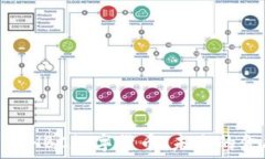   深入了解HBC数字货币：未来的金融革命