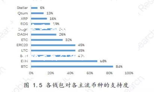 思考一个易于大众且的，设计开放式，留下悬念：

  区块链软件开发的真相：你能承受的费用是多少？/  

 guanjianci 区块链开发, 软件开发费用, 区块链应用, 开发预算/ guanjianci 

### 内容主体大纲：

1. **引言**
   - 区块链技术的兴起与重要性
   - 文章目的：揭示区块链软件开发的费用真相

2. **区块链软件开发的基本概念**
   - 区块链是什么
   - 区块链软件开发的定义与特点
   - 相关技术栈的概述

3. **影响区块链开发成本的因素**
   - 项目的复杂性
   - 技术选型
   - 团队规模与经验
   - 地域差异对成本的影响

4. **初步估算区块链开发的费用**
   - 开发各类区块链应用的费用区间
   - 不同开发阶段的费用分析
     - 初步调研
     - 设计与原型开发
     - 正式开发
     - 测试与上线
   - 维护与更新的长期成本

5. **典型案例分析**
   - 小型项目与大型项目的费用对比
   - 成功案例分享，附带预算

6. **如何控制区块链软件开发的费用**
   - 定义明确的项目需求
   - 选择合适的开发团队
   - 熟悉费用结构，避免隐藏成本

7. **未来区块链开发的趋势与费用预估**
   - 新兴技术对开发费用的影响
   - 预计的费用变化趋势

8. **结论**
   - 理性看待区块链开发的费用
   - 最后建议与总结

### 内容示范：

引言
在这个信息技术飞速发展的时代，区块链技术如同一颗璀璨的明珠，吸引着无数创业者与企业的目光。它不仅仅是一种创新技术，更是一种颠覆传统商业模式的力量。随着区块链应用的不断扩大，越来越多的人开始关注一个核心问题：区块链软件开发到底要花多少钱？今天，我们就带你走进这个看似复杂却又令人兴奋的世界，揭示这个问题的真相。

区块链软件开发的基本概念
首先，我们需要明确什么是区块链。想象一下，它就像一个巨大的账本，用于记录和管理交易。每一笔交易的记录都会被打包成一个“区块”，并连接在一起形成链条。这种去中心化的特性使得区块链在安全性和透明度上具有无可替代的优势。
而区块链软件开发则是将这种技术应用到实际项目中的过程。开发人员需要掌握多种技术栈，包括智能合约、共识算法等，确保软件能够高效、安全地运行。这如同一位技术艺术家，运用不同的工具与材料，创作出独一无二的艺术品。

影响区块链开发成本的因素
那么，区块链软件开发的费用到底由哪些因素决定呢？第一个因素是项目的复杂性。如果你想开发一款简单的去中心化应用（dApp），费用自然低于开发一个复杂的企业级区块链系统。
其次，技术选型也至关重要。不同的区块链平台（如以太坊、Hyperledger等）有不同的开发成本；而团队的规模与经验同样会影响总费用。想象你在选择一个项目合作伙伴，经验丰富的团队就如同选择一位经验老道的旅行向导，为你扫清前进路上的障碍。
此外，地域差异也是一个不容忽视的因素。在一些国家与地区，开发成本相对较低，而在发达国家则可能高得惊人。

初步估算区块链开发的费用
接下来，我们来初步估算一下区块链开发的费用区间。对于一个小型的dApp项目，开发费用一般在几千到几万美元；而一款功能齐全的企业级应用费用则可能高达数十万美元。
具体到不同的开发阶段，费用结构如下：
ul
    li初步调研：1,000 - 5,000美元/li
    li设计与原型开发：2,000 - 10,000美元/li
    li正式开发：10,000 - 50,000美元（甚至更高）/li
    li测试与上线：2,000 - 10,000美元/li
/ul
最后，维护与更新的长期成本也不可忽视。这就像一部汽车，买了之后还需要不断地保养与维护，才能确保它的顺利使用。

典型案例分析
接下来，我们来看一些典型的案例。在某初创项目中，他们开发了一款简单的数字资产管理平台，总花费约为15,000美元。而在一些大型企业如IBM等，他们开发一套企业级区块链解决方案，预算可能高达一百万美元甚至更多。这些成功案例展现了不同规模项目的费用状况，给我们提供了参考。

如何控制区块链软件开发的费用
为了有效控制开发费用，项目方可以采取一些策略。首先，明确项目需求至关重要；其次，选择合适的开发团队，沟通清晰，才能避免后续的反复修改与调整，造成不必要的开支。
同时，熟悉费用结构，关注那些可能出现的隐藏成本区间，能够帮助你掌控整体预算，如同一位精明的投资者，能够洞悉商业交易中的每个细节。

未来区块链开发的趋势与费用预估
展望未来，区块链技术与开发费用将受到新兴技术的影响，例如人工智能、物联网等的融合。随着技术的不断进步，开发的门槛可能会降低，预算也有可能产生变化。企业需要紧跟趋势，适时调整开发策略和预算。

结论
总的来说，区块链软件开发的费用是一个多因素影响的结果。从项目的复杂性到团队的技术能力，再到地域差异，环环相扣。理性看待这些费用，合理规划预算，将有助于我们的项目顺利推出。在这条前行的道路上，每一个明智的选择和每一次理性的思考，都是推进项目成功的推动力。

这样的内容不仅涵盖了项目的各个方面，还通过比喻与形象化的表达增强了文本的可读性与趣味性，期待能够引导读者深入理解这一主题。