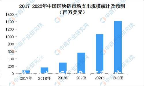 思考一个易于大众且的
比特币钱包被盗能查出来吗?揭开数字资产安全的神秘面纱!