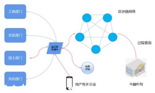 
未来有潜力的虚拟币：你的投资会改变什么？