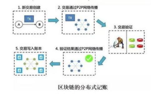首先，关于如何将币提取到TP Wallet（一个多币种钱包应用程序），以下是一个简要的步骤指南。但请注意，进行任何加密资产交易或转账时，请务必谨慎，确保遵循安全措施和使用正确的地址。

### 提币到TP Wallet的步骤

#### 一、准备工作
1. **下载并安装TP Wallet**  
   如果尚未安装TP Wallet，请在您的手机应用商店（如Google Play或Apple App Store）下载并安装。

2. **创建或导入钱包**  
   打开TP Wallet，按照提示创建一个新钱包或导入您已有的钱包。请务必妥善保存助记词和私钥。

3. **获取TP Wallet地址**  
   在TP Wallet中找到您想要提币的具体币种，复制该币种的接收地址。

#### 二、在交易所提币
1. **登录交易所账户（例如欧意）**  
   使用您的账户信息登录到交易所（例如欧意）。确保您已完成身份验证并符合提币要求。

2. **找到提币功能**  
   通常在账户或资产部分，找到“提币”、“提款”或“提现”选项。

3. **选择币种**  
   选择您要提取的币种，并粘贴之前复制的TP Wallet地址。

4. **输入提币数量**  
   输入您希望提取的币种数量，并确认相关手续费。

5. **检查信息**  
   仔细检查接收地址和提取金额，确保无误。

6. **确认提币请求**  
   一旦确认信息正确，提交提币请求。某些交易所可能会要求进行额外的安全验证，如邮箱或手机验证码。

#### 三、在TP Wallet中确认到账
1. **查看钱包余额**  
   一旦交易所处理完您的提币请求，您可以打开TP Wallet查询余额，确认币种是否到账。

2. **查看交易记录**  
   在TP Wallet中查看交易记录，确认提币交易的状态和详情。

### 重要注意事项
- **确认网络类型**：确保您提币时选择的网络类型与TP Wallet相匹配。
- **小额测试**：首次提币时，可以先提取少量币进行测试，以确保过程顺利。
- **安全性**：请务必使用强密码，启用双重验证，并保持您的助记词和私钥安全。

希望这能帮助您顺利将币提取到TP Wallet。如果还有其他问题，请随时询问！