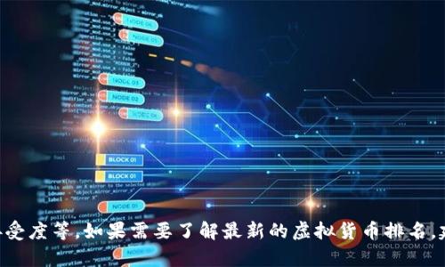 截至2023年10月，虚拟货币的市场排名会随时发生变化，具体排名取决于多个因素，包括市值、交易量、接受度等。如果需要了解最新的虚拟货币排名，建议访问相关的加密货币数据网站，如CoinMarketCap或CoinGecko，以获取最新的市场统计和排名信息。