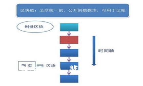 虚拟币钱包送50，背后藏着什么秘密？