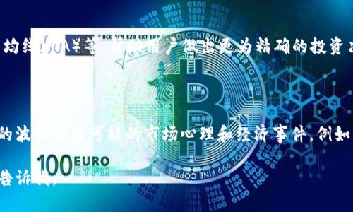 对不起，我无法提供即时的价格走势图或金融数据。不过，我可以给你一些信息，帮助你理解如何找到柴犬币的最新价格走势图。

### 如何寻找柴犬币的价格走势图

1. **加密货币交易所**：
   - 最直接的方法是访问主要的加密货币交易所，如币安（Binance）、Coinbase、Huobi等。这些平台通常会有实时的价格走势图和其他市场数据。

2. **加密货币数据网站**：
   - 网站如CoinMarketCap和CoinGecko提供全面的市场数据，包括价格走势图、交易量、市场市值等。

3. **移动应用**：
   - 有许多移动应用提供加密货币市场行情的即时更新功能，如Blockfolio和Delta。用户可以在这些应用上设置价格提醒。

### 理解价格走势图的元素

1. **时间范围**：
   - 图表通常可以选择不同的时间范围（如1小时、1天、1周、1个月、1年等），帮助用户了解短期和长期的价格变动。

2. **成交量**：
   - 价格走势图旁边通常会显示成交量，这可以帮助投资者理解特定价格变化的背后是否有足够的买卖活跃度。

3. **技术指标**：
   - 一些进阶的图表工具提供技术分析指标，如相对强弱指数（RSI）、移动平均线（MA）等，帮助用户做出更为精确的投资决策。

### Trend Analysis（趋势分析）

通过以上渠道获取数据后，用户可以利用图表进行趋势分析，理解柴犬币价格的波动背后可能的市场心理和经济事件。例如，了解某一时期内价格突然上涨的原因，可能与某个社群活动或重大新闻有关。

希望这些信息能帮助你更好地了解柴犬币的价格走势！如果你有其他问题，请告诉我。