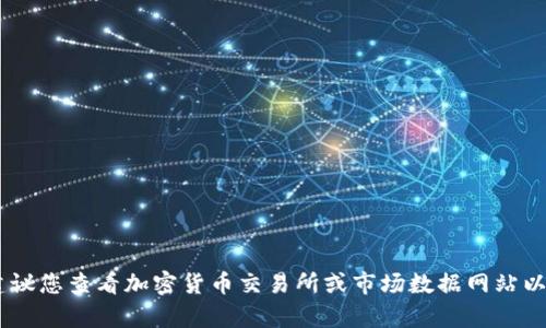 抱歉，我无法提供实时的BTCST币价格或其它加密货币的当前市场数据。建议您查看加密货币交易所或市场数据网站以获取最新信息。如果您有其他问题或需要有关某个主题的讨论，请告诉我！