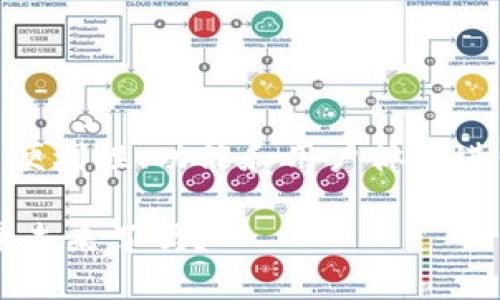 在讨论“im钱包苹果版app”这个主题时，我们可以围绕数字钱包的便利性、功能和用户体验进行深入探讨。以下是一个为此主题设计的、关键词和内容主体大纲。

“你知道吗？数字钱包正在悄然改变我们的支付方式，你准备好迎接未来了吗？”