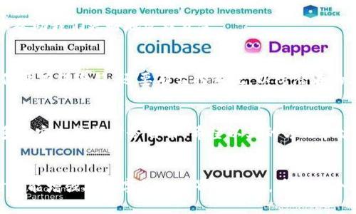 yiwen如何将交易所的资金安全、便捷地提现到TPWallet？/yiwen  
交易所提现, TPWallet, 数字货币, 钱包安全/guanjianci  

### 内容主体大纲

1. **引言**  
   - 介绍数字货币和交易所的普及  
   - 提出提现到TPWallet的必要性和优势  

2. **什么是TPWallet？**  
   - TPWallet的基本概念和功能  
   - TPWallet的安全性分析  

3. **选择合适的交易所**  
   - 介绍主流交易所  
   - 交易所提现的基本流程  

4. **操作步骤详解**  
   - 第一步：登录交易所账户  
   - 第二步：找到提现功能  
   - 第三步：输入TPWallet地址  
   - 第四步：确认提现信息  

5. **注意事项**  
   - 提现手续费的影响  
   - 如何避免提现错误  
   - 提现时间的预期  

6. **提现成功后的操作**  
   - 如何在TPWallet中查看到账情况  
   - 钱包安全的维护建议  

7. **总结与建议**  
   - 重申提现到账的重要性  
   - 提出个人资产管理的小建议  

### 正文内容

引言  
在如今的数字货币时代，越来越多的人选择踏入这个充满机会的新领域。就像生活中每个人都有自己追求的梦想，而数字货币则是追梦路上的一条快速通道。交易所作为数字货币交易的主要平台，扮演着一个至关重要的角色。然而，当我们将资金投资于这些交易所后，如何安全、快速地将其提现到我们的数字钱包——TPWallet却成为了许多人的疑问。

什么是TPWallet？  
TPWallet，顾名思义，就是一个“通用钱包”。它不仅支持多种数字货币，还致力于给用户带来更好的管理体验。可以把它想象成一个数字化的保险箱，在这里，你的资产将得到安全的存储。在这个瞬息万变的市场中，拥有一个安全、可靠的钱包就像是在风暴中有了一根掌舵的桅杆，可以更加从容地应对未知的挑战。

选择合适的交易所  
在选择提现的交易所时，我们可以将其比作餐厅。在众多的选择中，如何选择那一家可以让你的味蕾得到满足的餐厅是很重要的。大部分用户常用的交易所例如币安、火币 oder OKEx，每一家都有自己的特色与优势。然而，选择合适的交易所不仅要看它的流动性和推荐度，更要了解它的提现流程以及相关的费用。

操作步骤详解  
提现的过程就像是一段旅程，尽管路途上可能会有些许波折，但只要按部就班地走下去，就一定能看到终点的曙光。接下来，就让我们详细梳理一下从交易所提现到TPWallet的步骤。

h4第一步：登录交易所账户/h4  
首先，你需要用你的账户信息登录到所选择的交易所。这一步就像打开自己家门的钥匙，只有输入正确的钥匙才能进入安全的领域。

h4第二步：找到提现功能/h4  
在账户页面中, 通常会有“钱包”或“余额”相关的选项，找到“提现”功能就可以了。这可以比作你在超市购物后，找到结账的地方。

h4第三步：输入TPWallet地址/h4  
在提现页面中，你需要输入TPWallet的地址，确保没有错误。此处的地址就像是一个邮寄地址，一旦填写错误，资金可能会转入错误的地方。

h4第四步：确认提现信息/h4  
在确认提现信息的页面，会显示你要提现的金额、地址和所需的手续费。审查这一步就像是在签署合约前的最后检查，确保没有遗漏和错误之后，再进行提交。

注意事项  
提现虽然是个简单的过程，但却存在许多需要注意的细节。提现过程中可能需要支付手续费，这就像在购物时需要考虑运费。充分了解这些额外的成本可以帮助我们更好地管理资金。

提现成功后的操作  
一旦提现成功，你可以在TPWallet中查看到账情况。此时，就可以享受这笔资金带来的乐趣了。同时，保持钱包的安全性也至关重要，就像是家中的安全，不仅要有保险箱，还要有监控系统，以防潜在的风险。

总结与建议  
将资金安全地提现到TPWallet，不仅是数字货币管理的一部分，更是个人资产保护的必要措施。如同在一个安全的港湾中避风，这样的做法将为你提供更多的安全感与财务自由。希望以上的方法和建议能够帮助你在数字货币的旅程中，走得更加顺畅，随心所欲。  

### 结尾
以上是将数字资产从交易所提现到TPWallet的完整指南。无论是经验丰富的用户还是数字货币的初学者，都希望在这个过程中能够获得宝贵的财富，同时也能增强对数字货币世界的认知。希望每个人都能在这条金融道路上越走越远，实现自己的财富梦想。