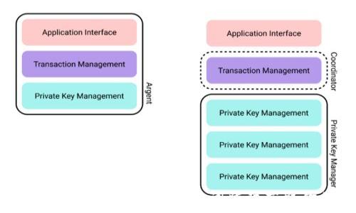   
解锁TPWallet：如何安全使用助记词登陆获取你的数字资产？