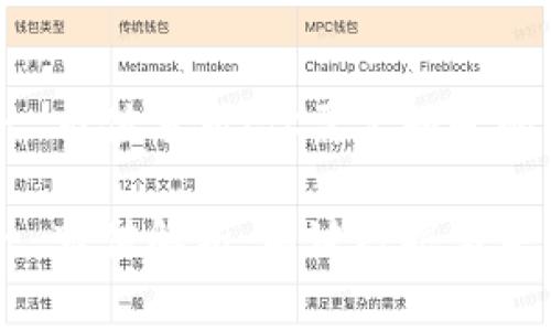 TPWallet 市值分析：你需要知道的背后故事

TPWallet 市值解析：关键数据与未来前景