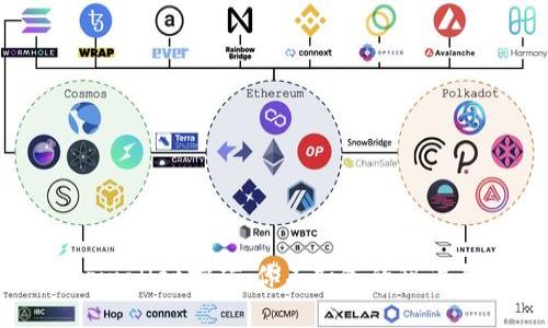 揭秘tpwallet挖矿：你不知道的秘诀与技巧
