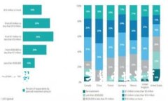 区块链交易引擎与数字钱包：数字货币世界背后
