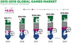 在使用TPWallet（TP钱包）时，用户可能会希望删除