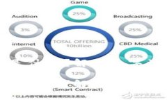 欧意Web3钱包是什么？解锁数字资产的全新世界！