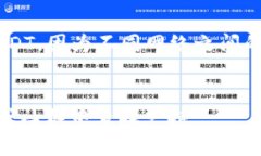 TPWallet 是一款多链钱包，支持多种加密货币的存