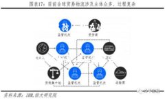 在比特派（BitPie）等数字钱包中，进行转账时通