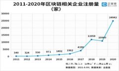 Topay钱包是否是正规平台？揭秘背后的真相