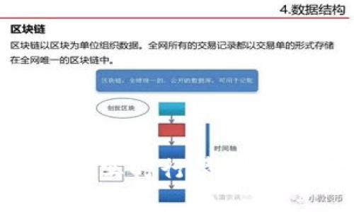 如何通过TPWallet查看实时行情？揭开数字资产交易的秘密