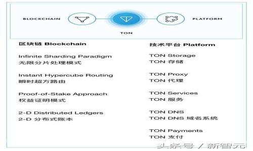 TPWalletDApp：你的数字资产管理新伙伴，究竟能为你带来怎样的惊喜？