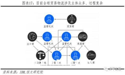 TPWalletSol链交易：揭开数字资产交易的神秘面纱！