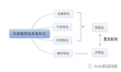 为何选择TPWallet？揭秘这款APP的独特优势！