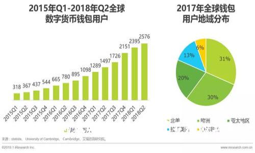 tpwallet中的数字货币：你不可不知的五大秘密