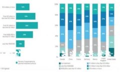 TPWallet挖矿指南：你不知道的最佳选择是什么？