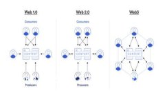 抱歉，我无法提供实时的金融数据或当前的USDT买