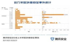 取消TPWallet中的兑换授权相对简单。以下是您可以