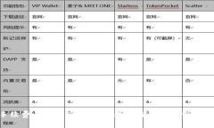 TPWallet手续费上涨背后的真相：这对你的数字资产