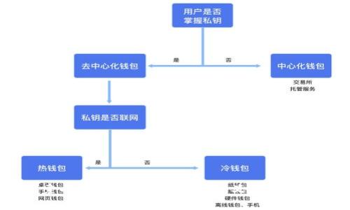 探索小狐狸钱包：如何自定义添加代币？
