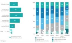 你在选择加密货币钱包时，是否忽略了这些关键