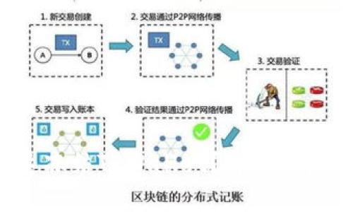 如何快速冻结TPWallet？解锁背后的秘密！