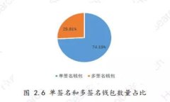 探秘SHIB与TPWallet：为什么这个组合可能改变你的
