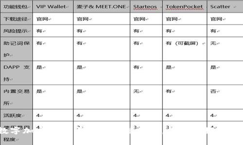 选择数字加密钱包卡位的关键因素，你准备好了解了吗？