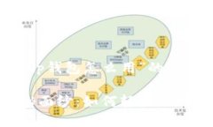 以下是一个关于“tp钱包怎么用”的、关键词及内