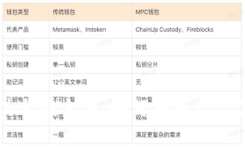 区块链防伪追溯方法：如何重塑产品信任与透明