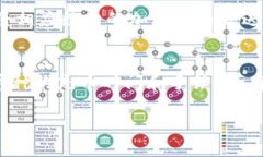“OKEx充币”是指用户在加密货币交易平台OKEx上向