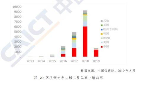 区块链平台创新：引领未来技术的核心动力是什么？