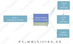 为什么将应用授权给TP Wallet会改变你的数字生活