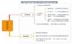 TPWallet 是一个去中心化数字钱包，提供多种加密